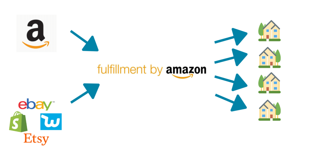 Amazon multi-channel fulfillment services for e-commerce businesses