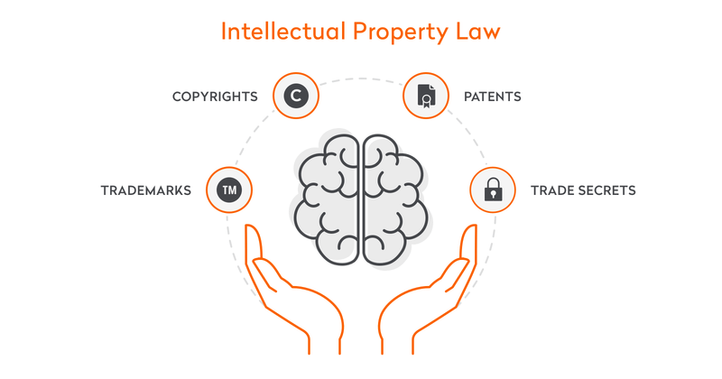 Amazon FBA Business Legal intellectual property law Requirements