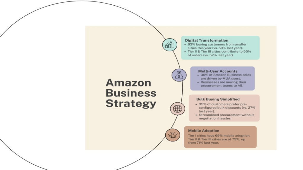 Understanding Amazon Key for Business