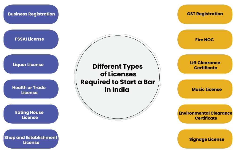 Different Types of Business License to Sell on Amazon
