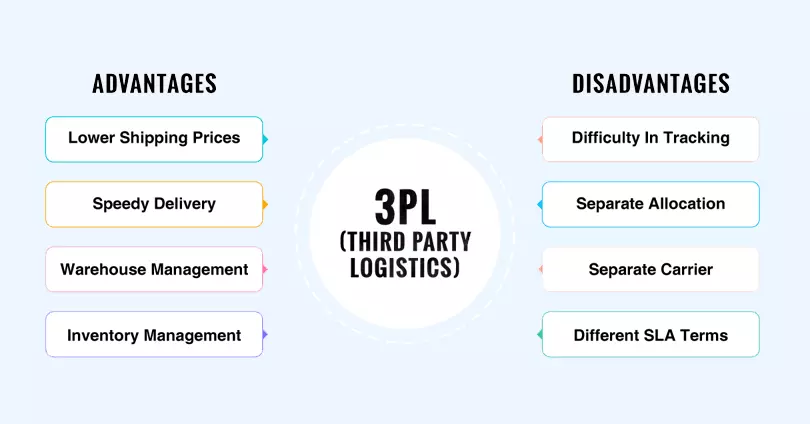 Benefits of Third Party Logistics (3PL)