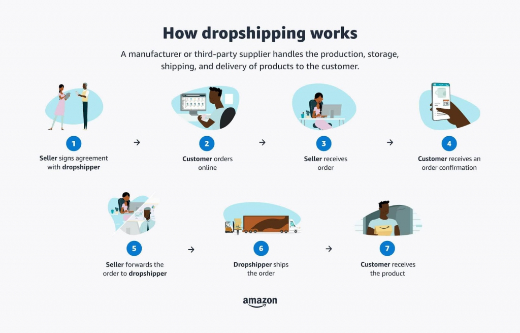 Benefits of Amazon dropshipping guide with free PDF
