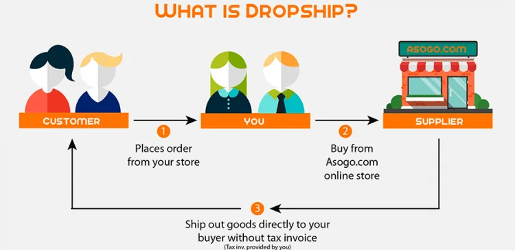 Dropship Suppliers: Embracing Convenience and Flexibility