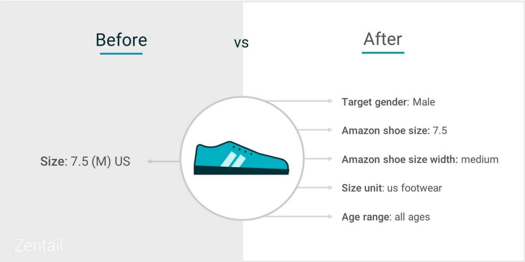 Key Components of Amazon Shoe Size Guide